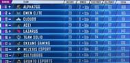 PMPL Americas Standings (11-20) at the end of Week 1, Day 5 (Picture Courtesy: PUBG Mobile eSports/YT)